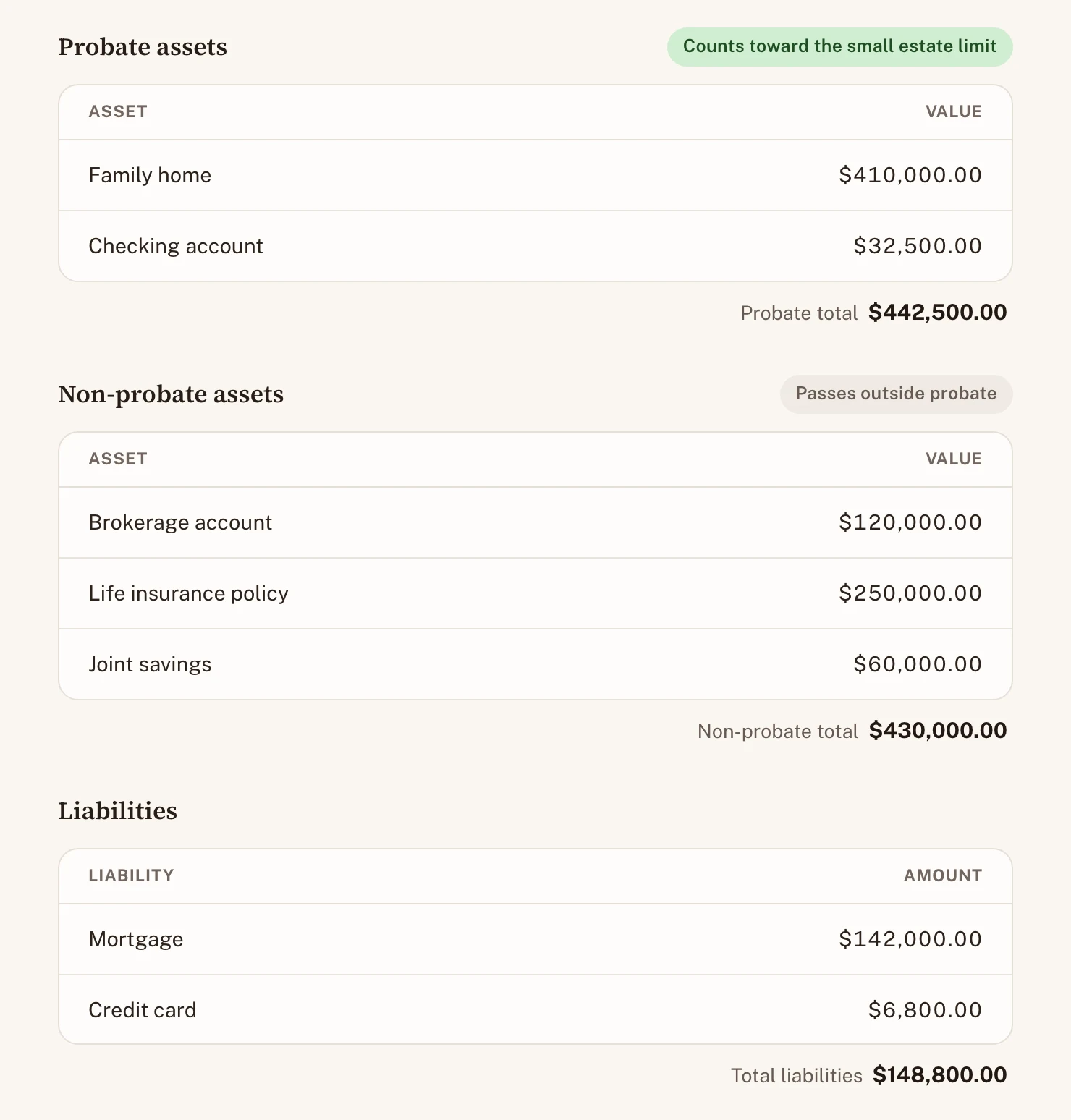 Inventory screen: probate assets (family home and checking account), non-probate assets (brokerage, life insurance, joint savings) and liabilities (mortgage, credit card) with totals.
