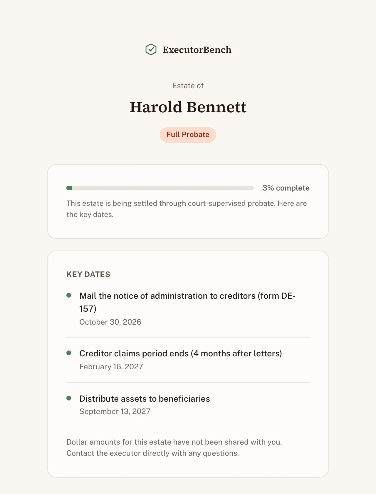 Beneficiary portal for the estate of Harold Bennett: Full Probate, 3 percent complete, and key dates for mailing the notice of administration to creditors, the end of the creditors' claims period and distribution.